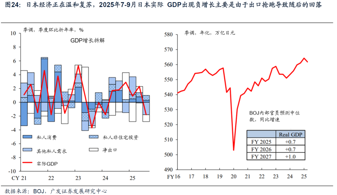 广发宏观:美元走势将是全球资产定价环境的关键线索
