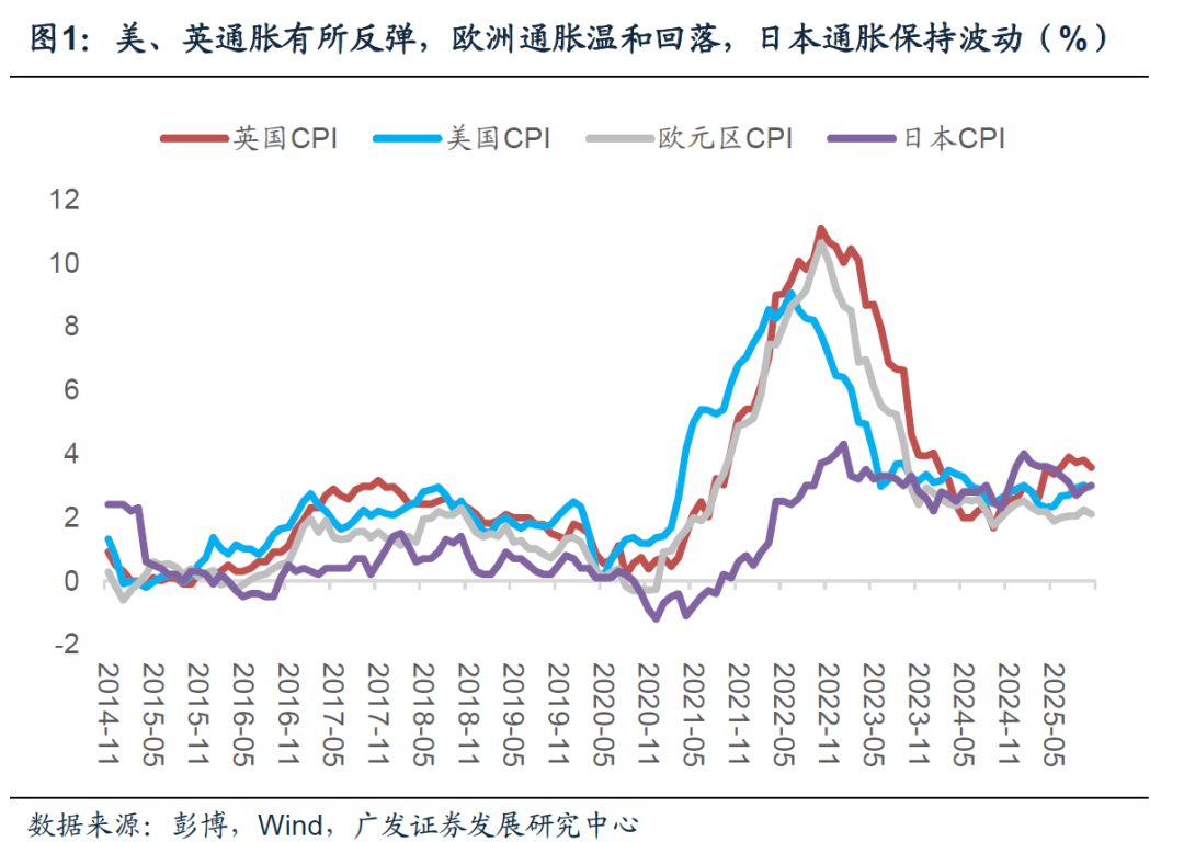 广发宏观:美元走势将是全球资产定价环境的关键线索
