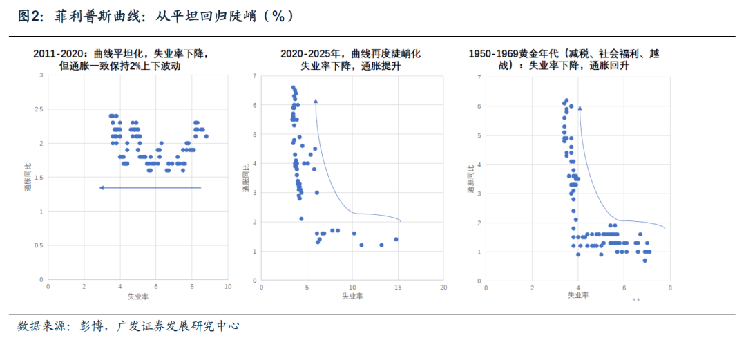 广发宏观:美元走势将是全球资产定价环境的关键线索
