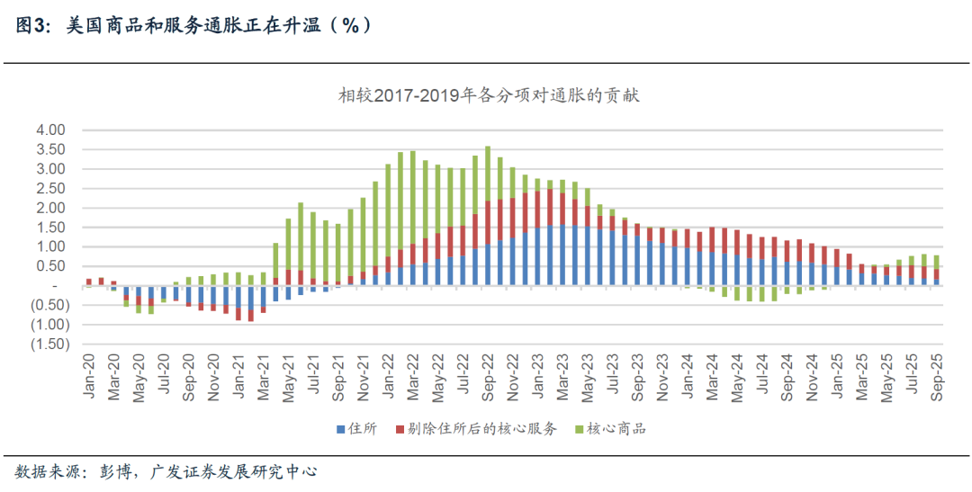 广发宏观:美元走势将是全球资产定价环境的关键线索