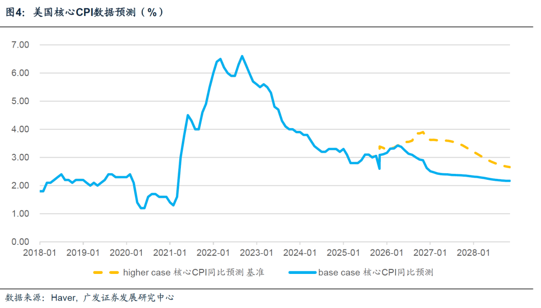 广发宏观:美元走势将是全球资产定价环境的关键线索