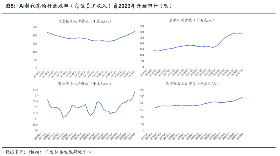 广发宏观:美元走势将是全球资产定价环境的关键线索