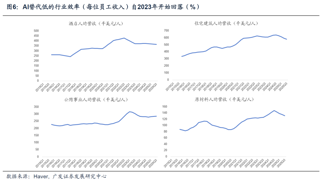 广发宏观:美元走势将是全球资产定价环境的关键线索