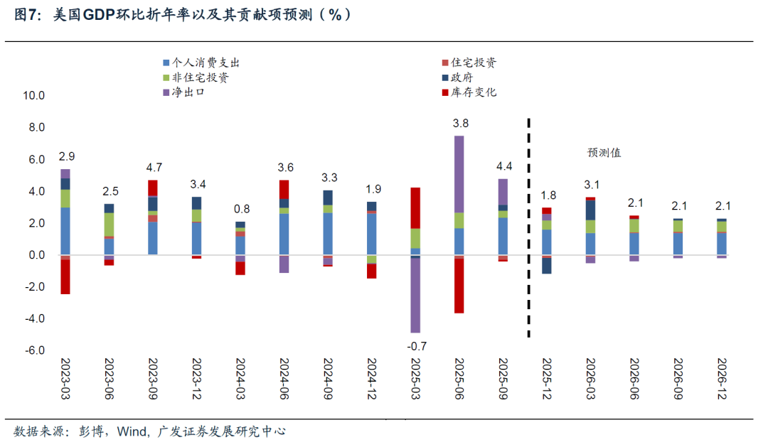 广发宏观:美元走势将是全球资产定价环境的关键线索