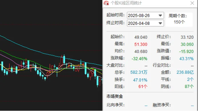 名创优品收入不错净利润腰斩：永辉成最大拖油瓶，被下调盈利预测