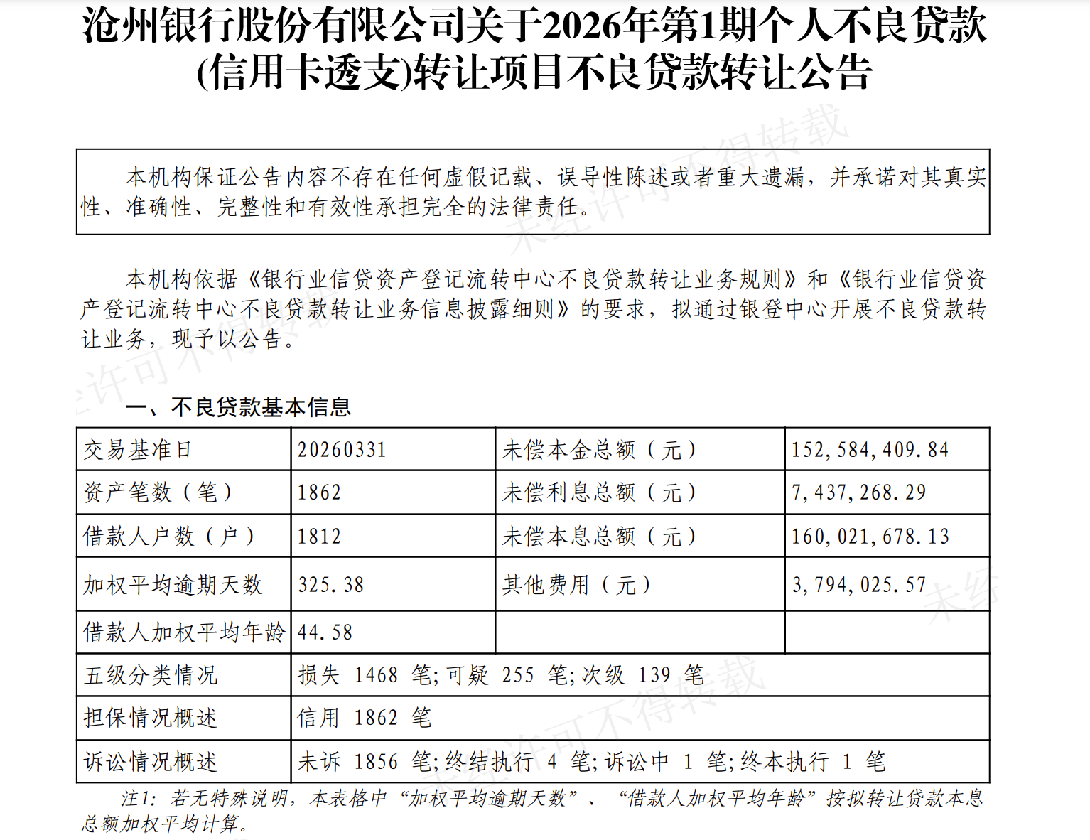 沧州银行批量出清1.6亿个贷不良,涉及1862笔资产