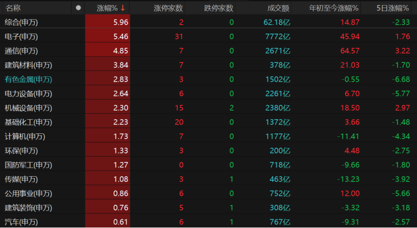 沪指站上4000点,反弹能否持续?机构:不盲目割肉,也别硬撑