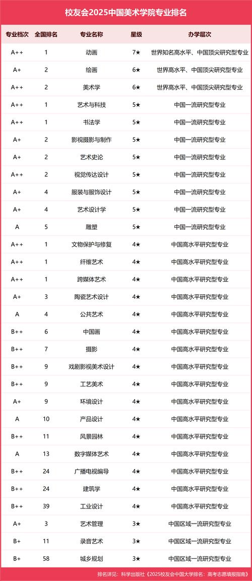 全国十大美术学院排名2025年排名前十名榜单出炉