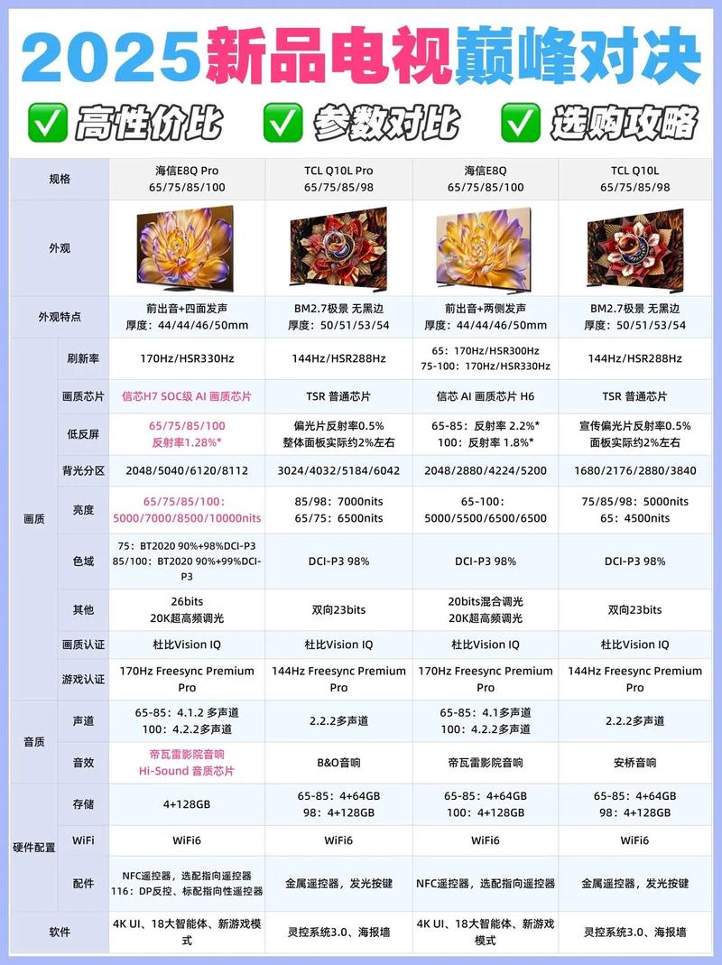 十大必玩的智能电视游戏2025年排行榜前十名榜单出炉