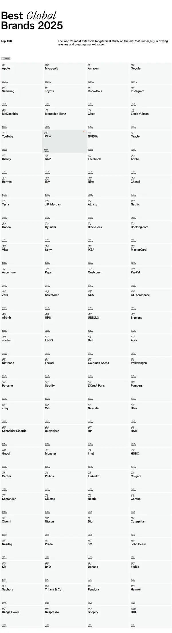 2025全球最佳品牌榜出炉：苹果第13年蝉联榜首 小米、华为上榜