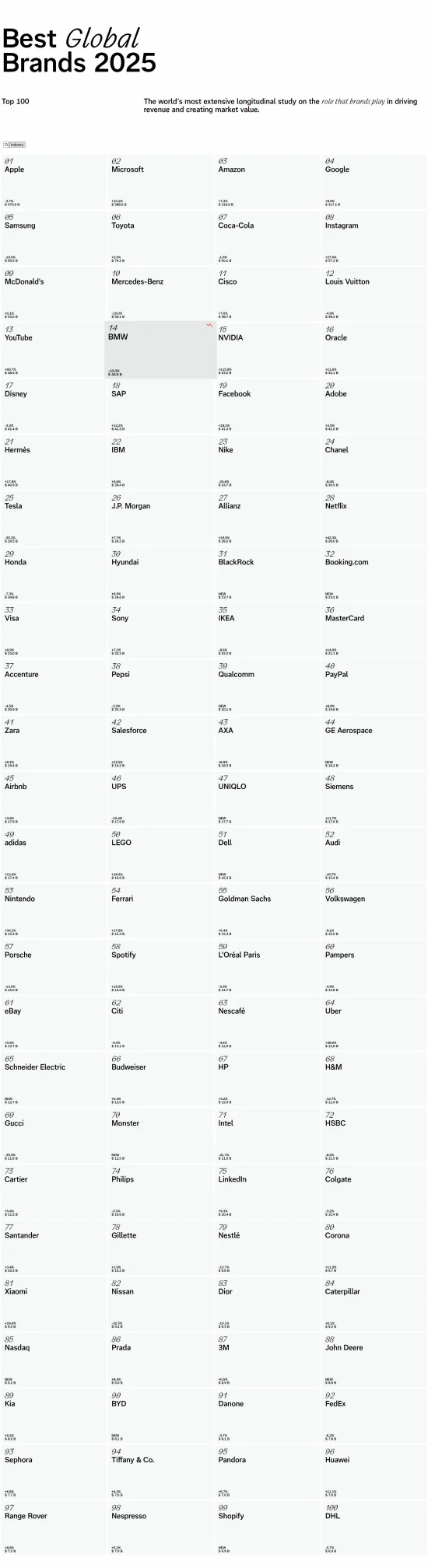 2025全球最佳品牌榜出炉:苹果蝉联榜首 小米华为上榜