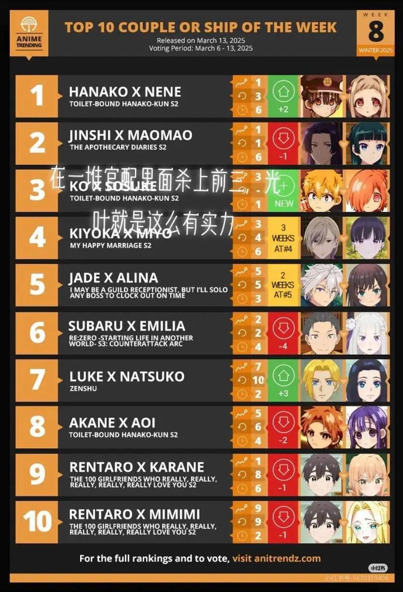 世界动漫排行榜前十名2025年排名前十名榜单出炉