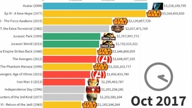 美国十大奇幻电影排行榜2025年排名前十名榜单出炉