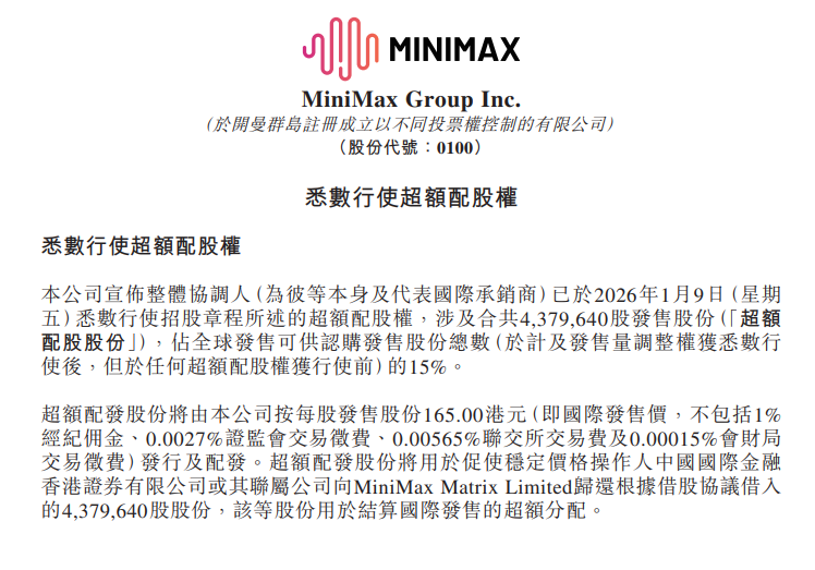 港股国产大模型公司MiniMax港交所公告,悉数行使超额配股权
