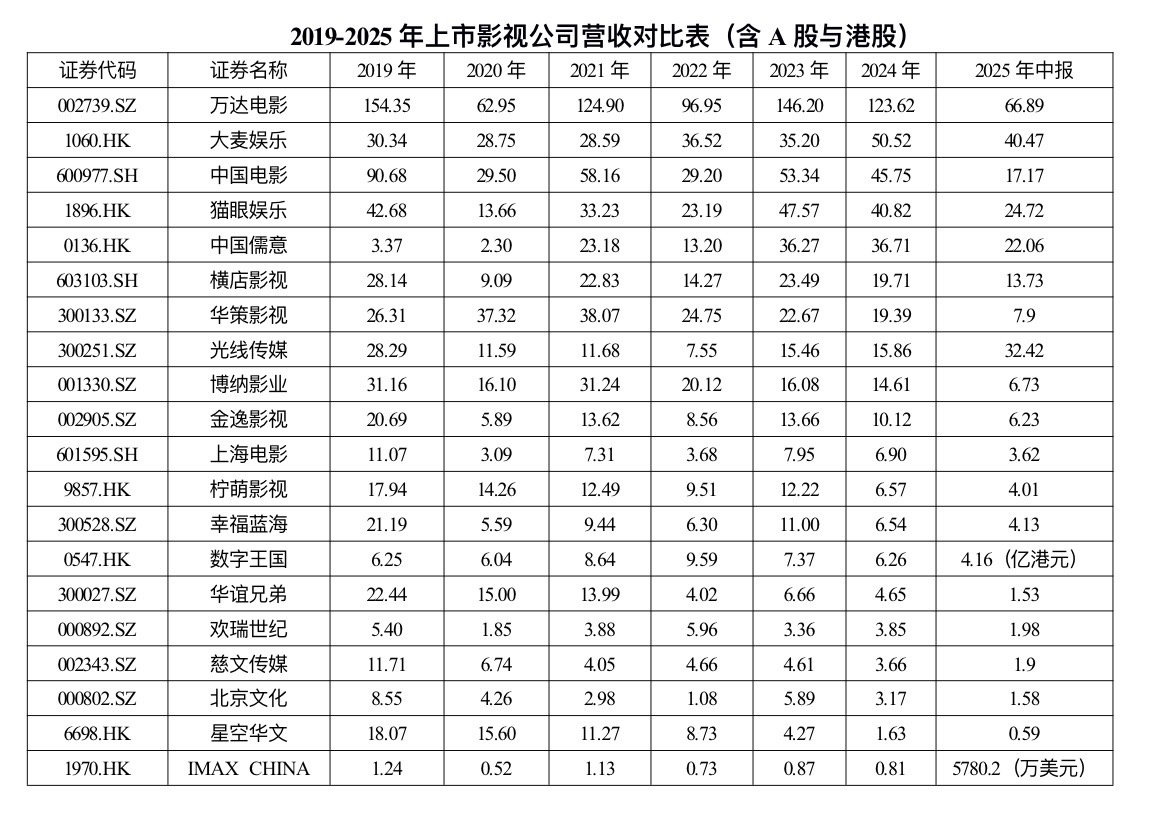 2025年报观察|猫眼、大麦双双高歌猛进背后的挑战