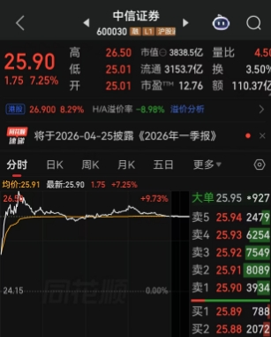 4月10日，“牛市旗手”