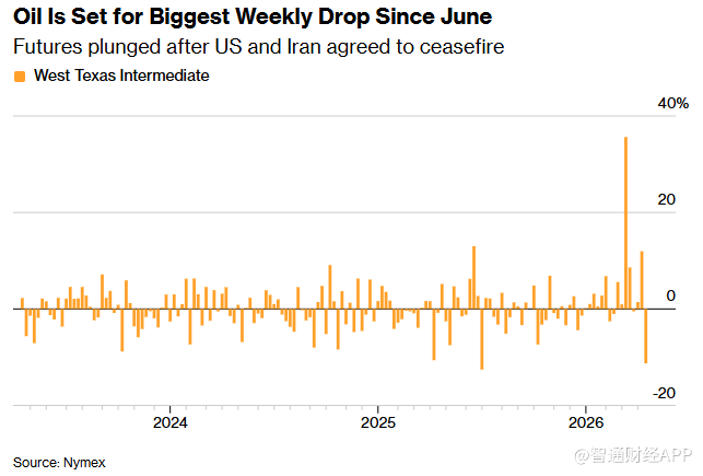 地缘冲突反复拉锯！沙特能源设施遇袭，油价两日上涨难掩单周重挫