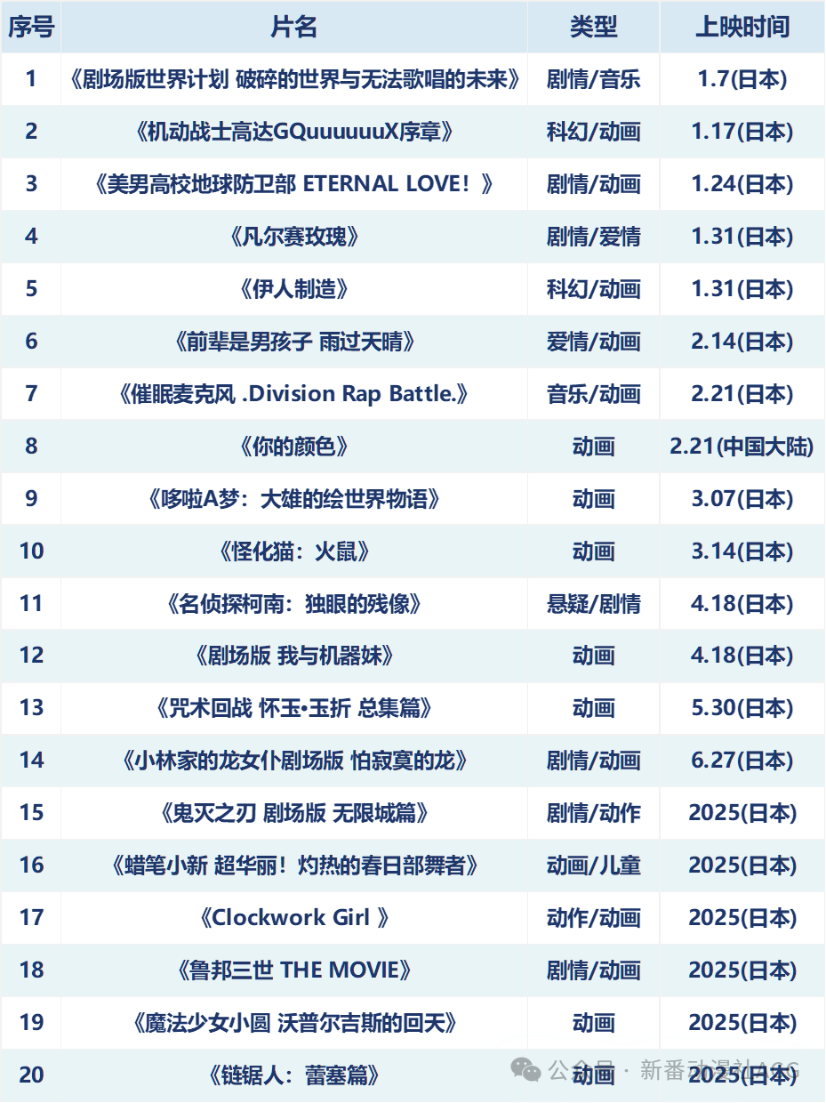 世界十大动画电影2025年排名前十名榜单出炉