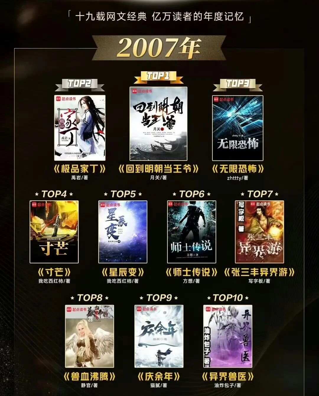 女生小说排行榜前十名2023最新排名前十名对比