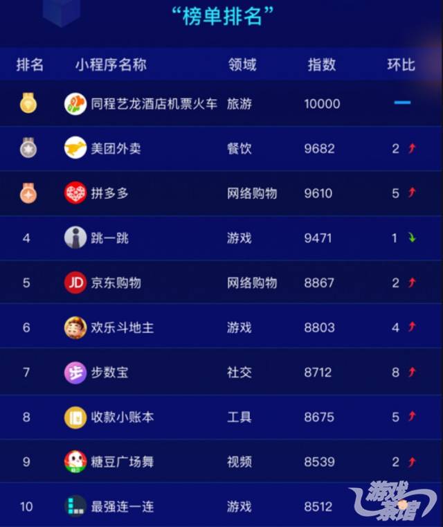 特别受欢迎的十大游戏2025年排名前十名榜单出炉