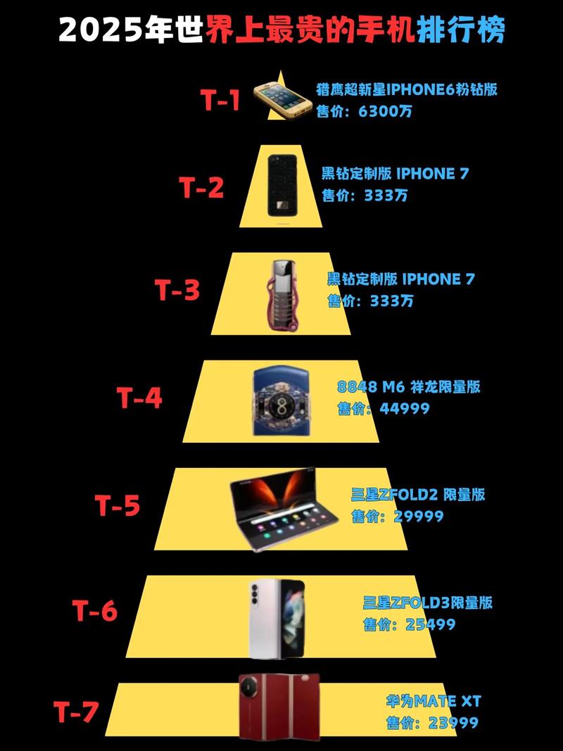 全球十大最贵手机品牌2025年排行榜前十名榜单出炉
