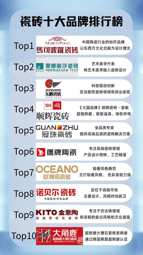 十大名牌瓷地板砖排名2025年排名前十名榜单出炉