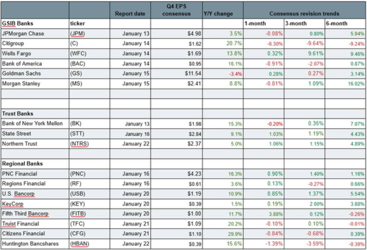 银行股打响美股财报季揭幕战:并购额激增提振投行营收,花旗、纽约梅隆银行盈利预期领跑
