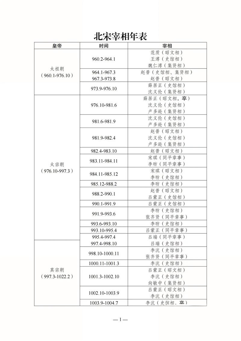 北宋四大名相2025年排名前十名榜单出炉