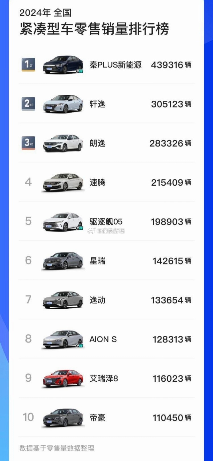 2021年12月A0级轿车销量排行榜-2021年a级车销量排行榜2025年排名前十名榜单出炉