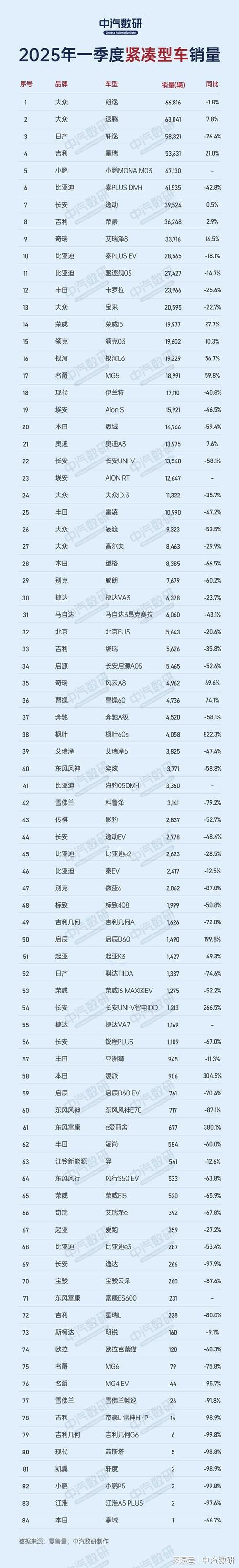 2021年12月A0级轿车销量排行榜-2021年a级车销量排行榜2025年排名前十名榜单出炉