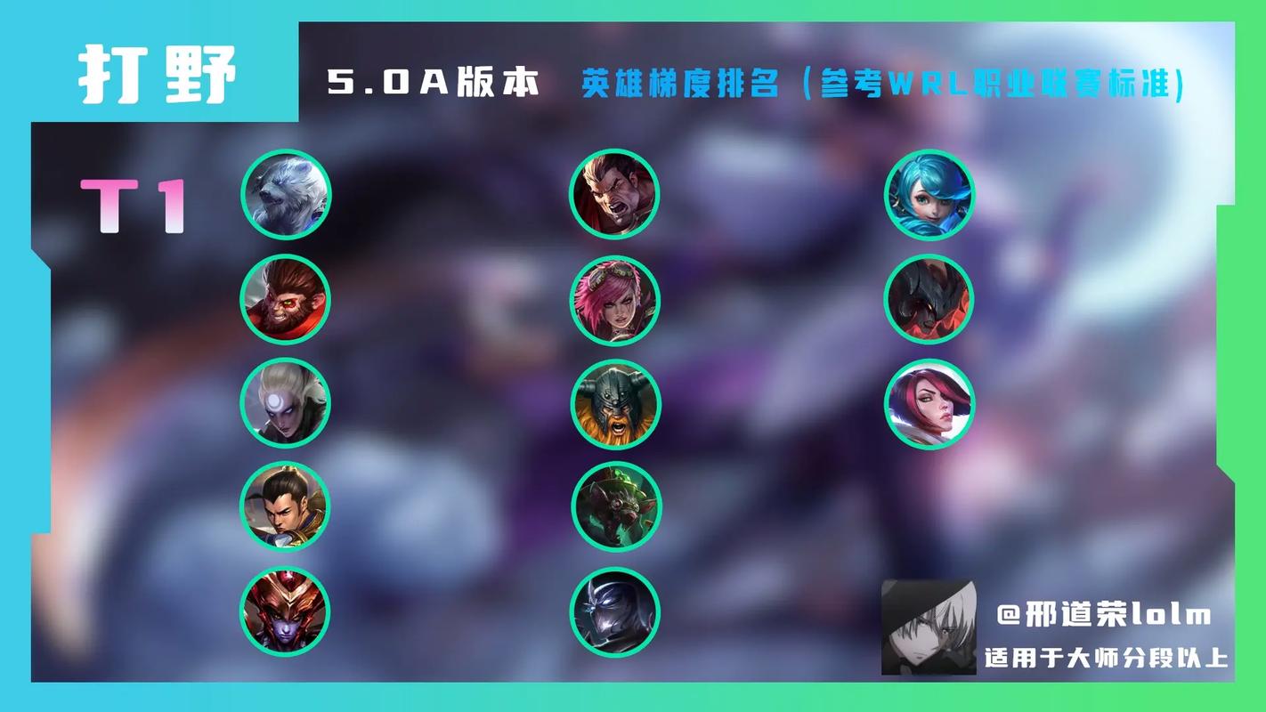 lolS6最强打野排行2023最新排名前十名对比