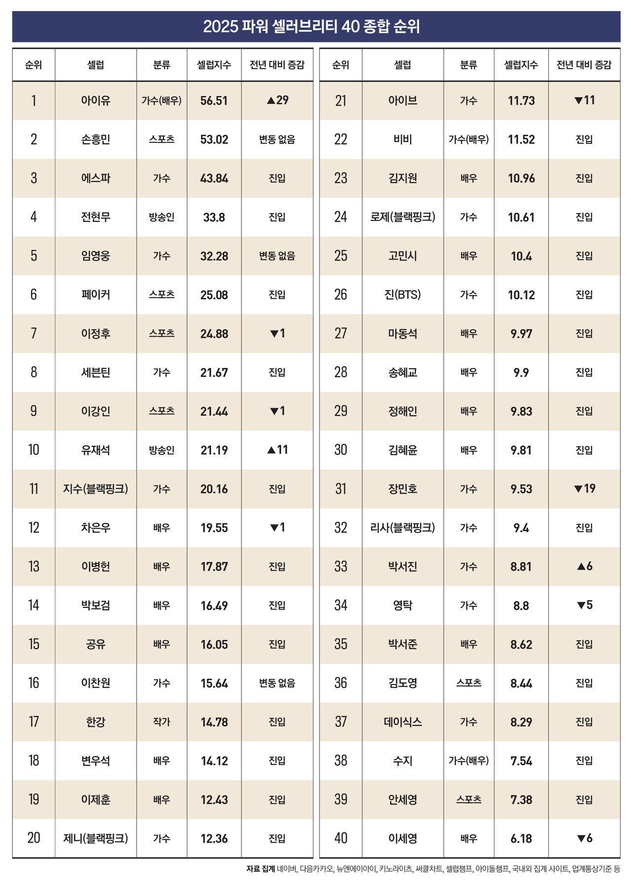 韩国粉底液排行榜10强2025年排名前十名榜单出炉