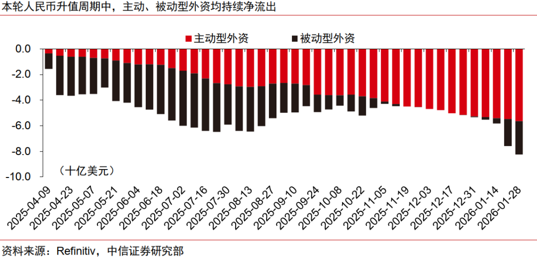 人民币升值十问十答:为何本轮不一样?