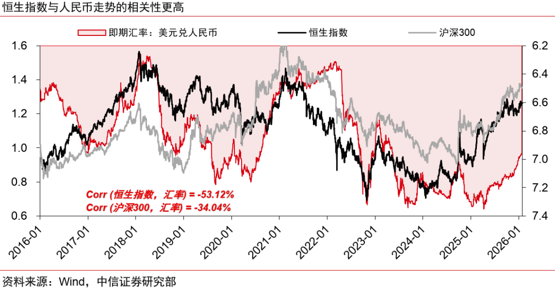 人民币升值十问十答:为何本轮不一样?