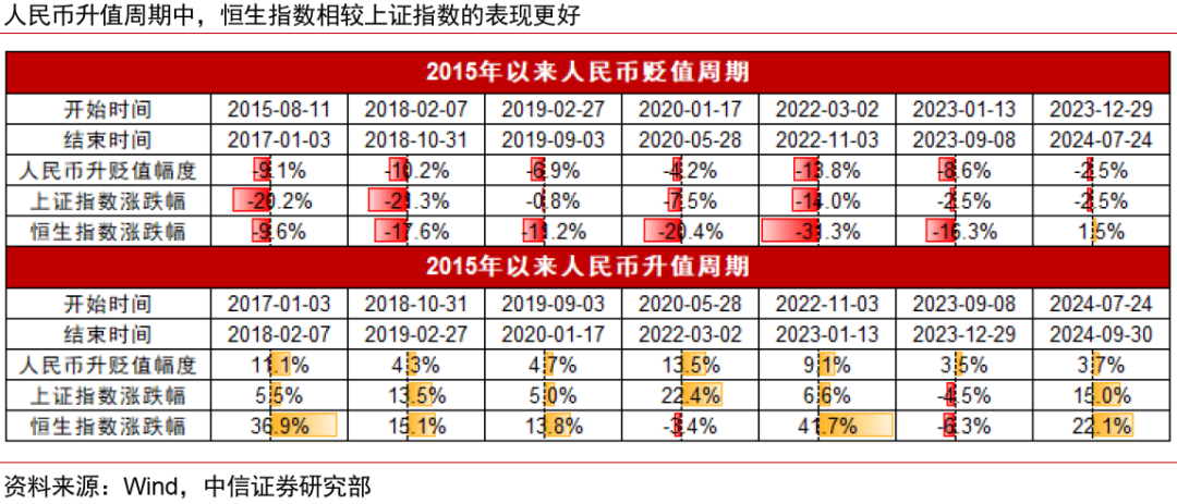 人民币升值十问十答:为何本轮不一样?