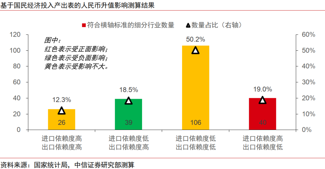 人民币升值十问十答:为何本轮不一样?