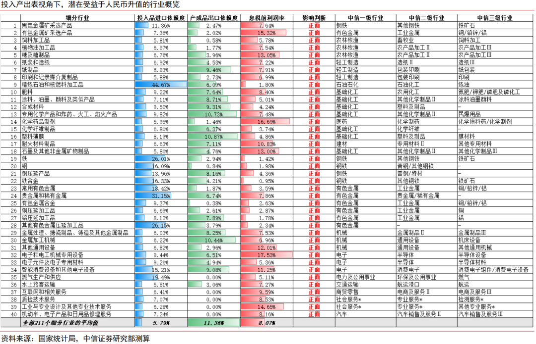 人民币升值十问十答:为何本轮不一样?