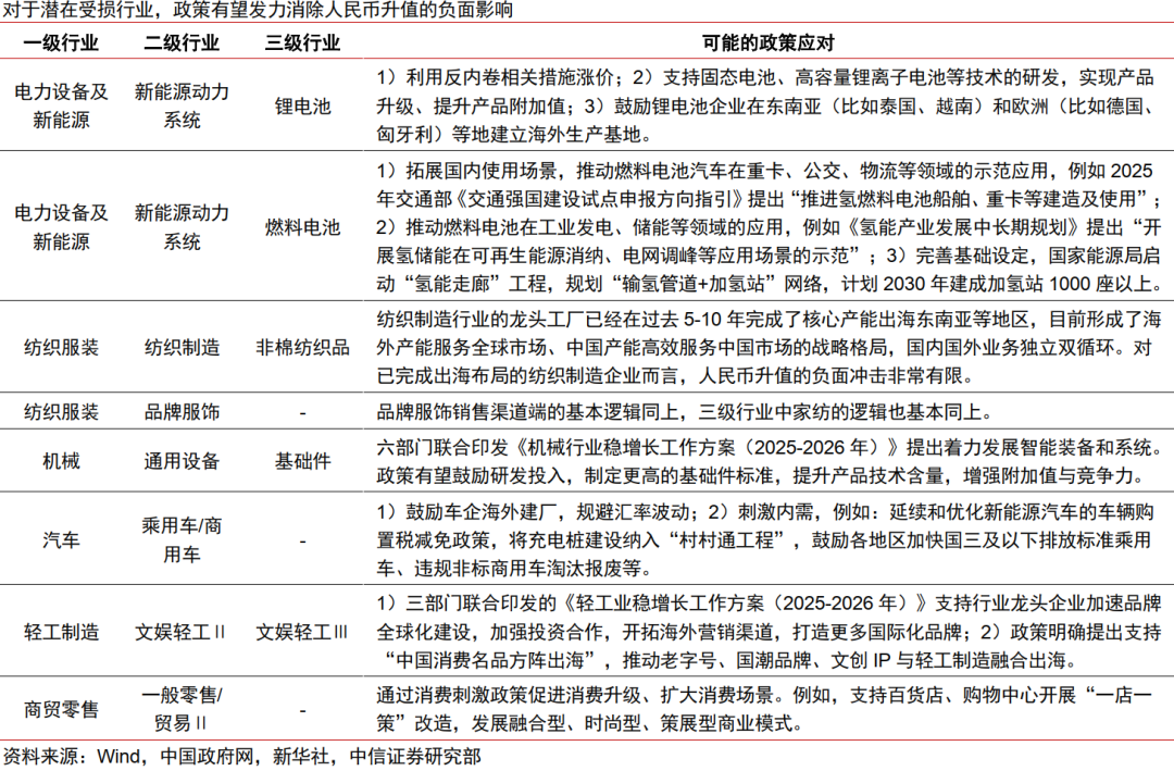 人民币升值十问十答:为何本轮不一样?