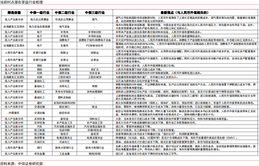 人民币升值十问十答:为何本轮不一样?