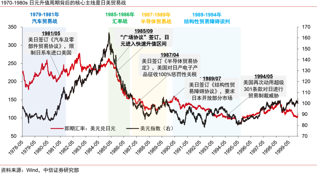 人民币升值十问十答:为何本轮不一样?