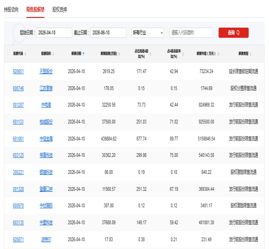 A股头条:创业板迎来里程碑改革,增设创业板第四套上市标准 美国3月核心CPI环比增长0.2% 低于市场预期