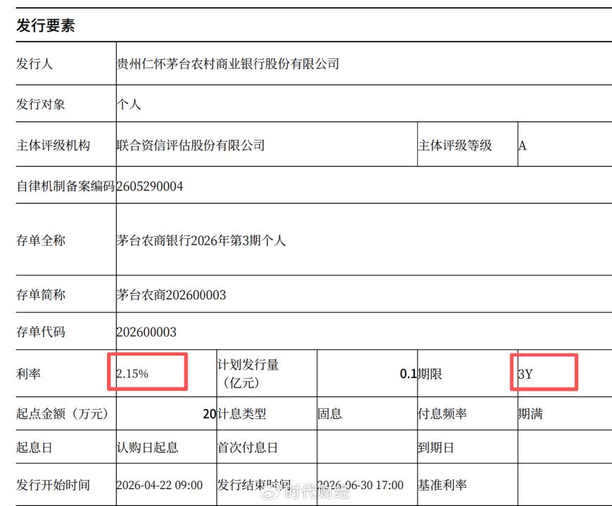 超70万亿存款即将到期！中小银行扎堆上线大额存单“揽储”