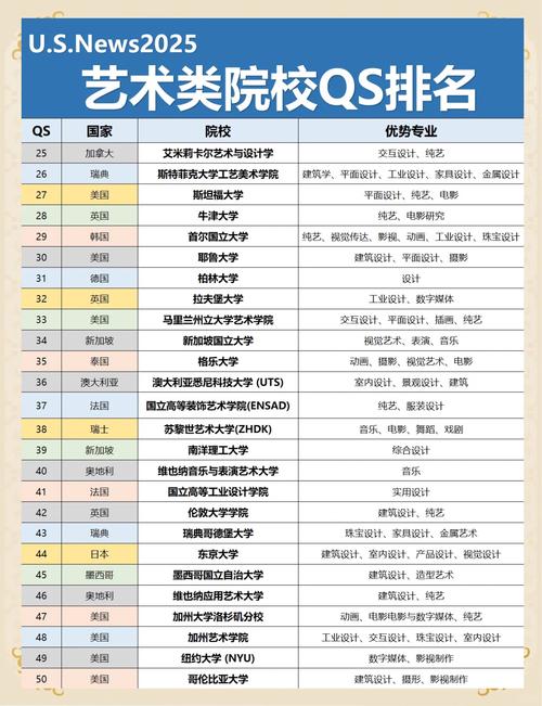 全球四大美院排行榜2025年排名前十名榜单出炉