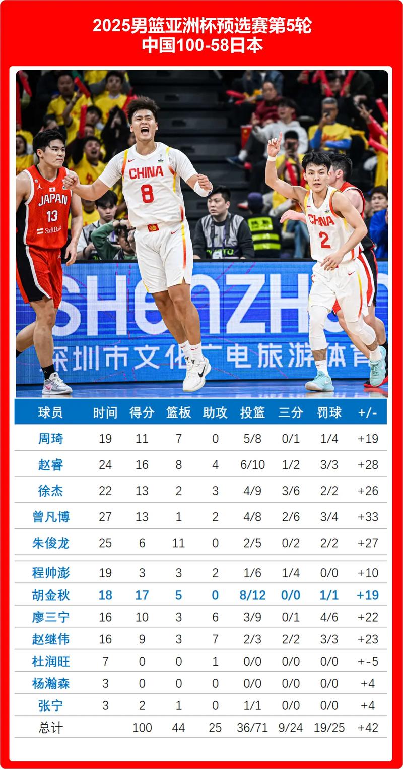 2019年世界男篮2025年排行榜前十名榜单出炉