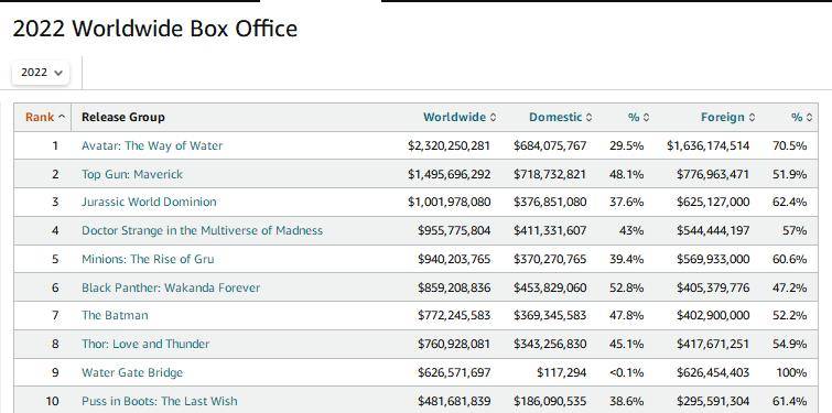 全球十大纪录片2023最新排名前十名对比