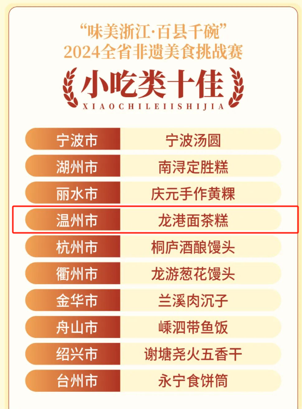温州特色名吃十大排名2025年排名前十名榜单出炉