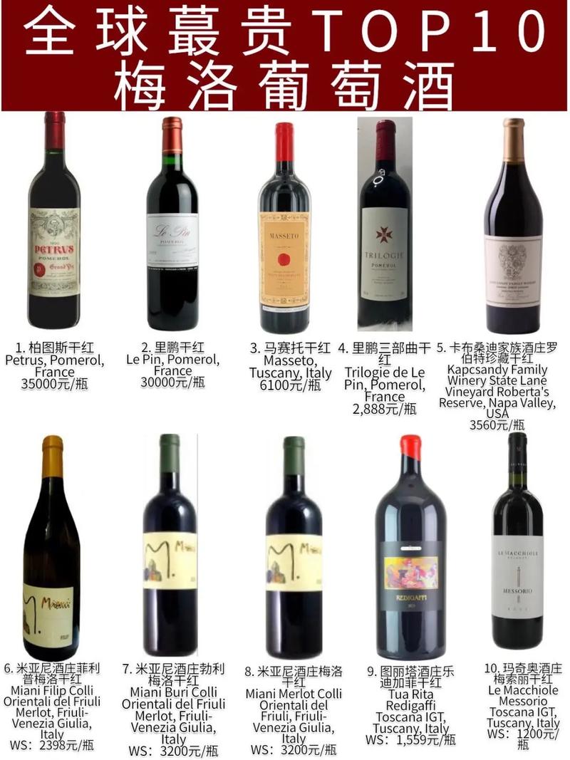 世界上什么酒最贵?贵在哪里?(附2024年排行榜前十名单)