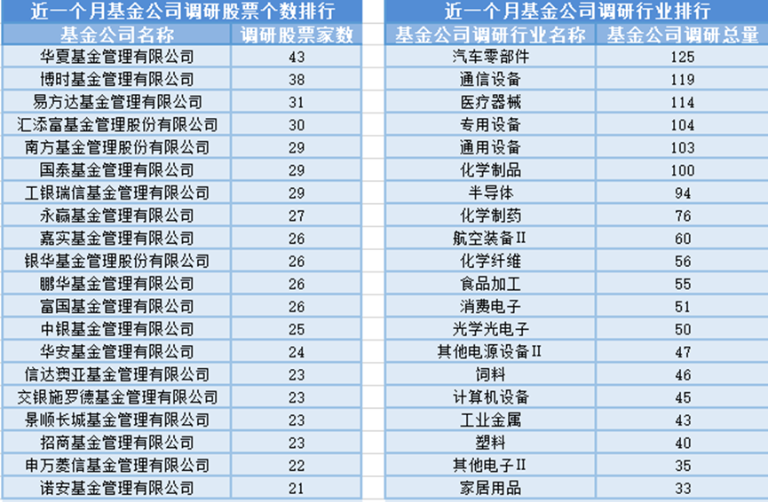 CRO概念涨幅居前,19位基金经理发生任职变动