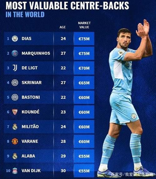 球坛十大中卫排行榜2023最新排名前十名对比