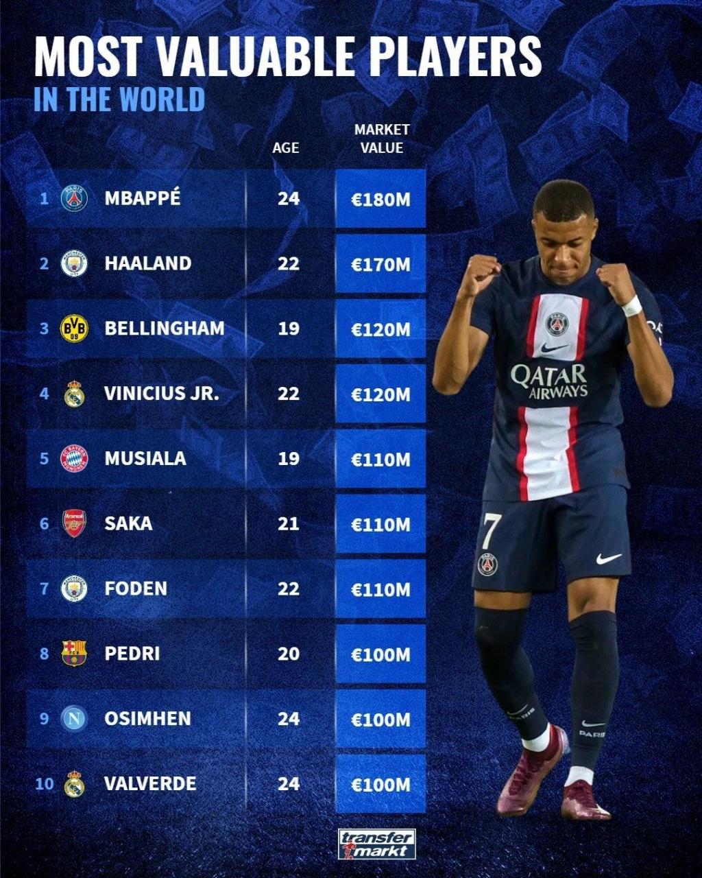 球坛十大中卫排行榜2023最新排名前十名对比